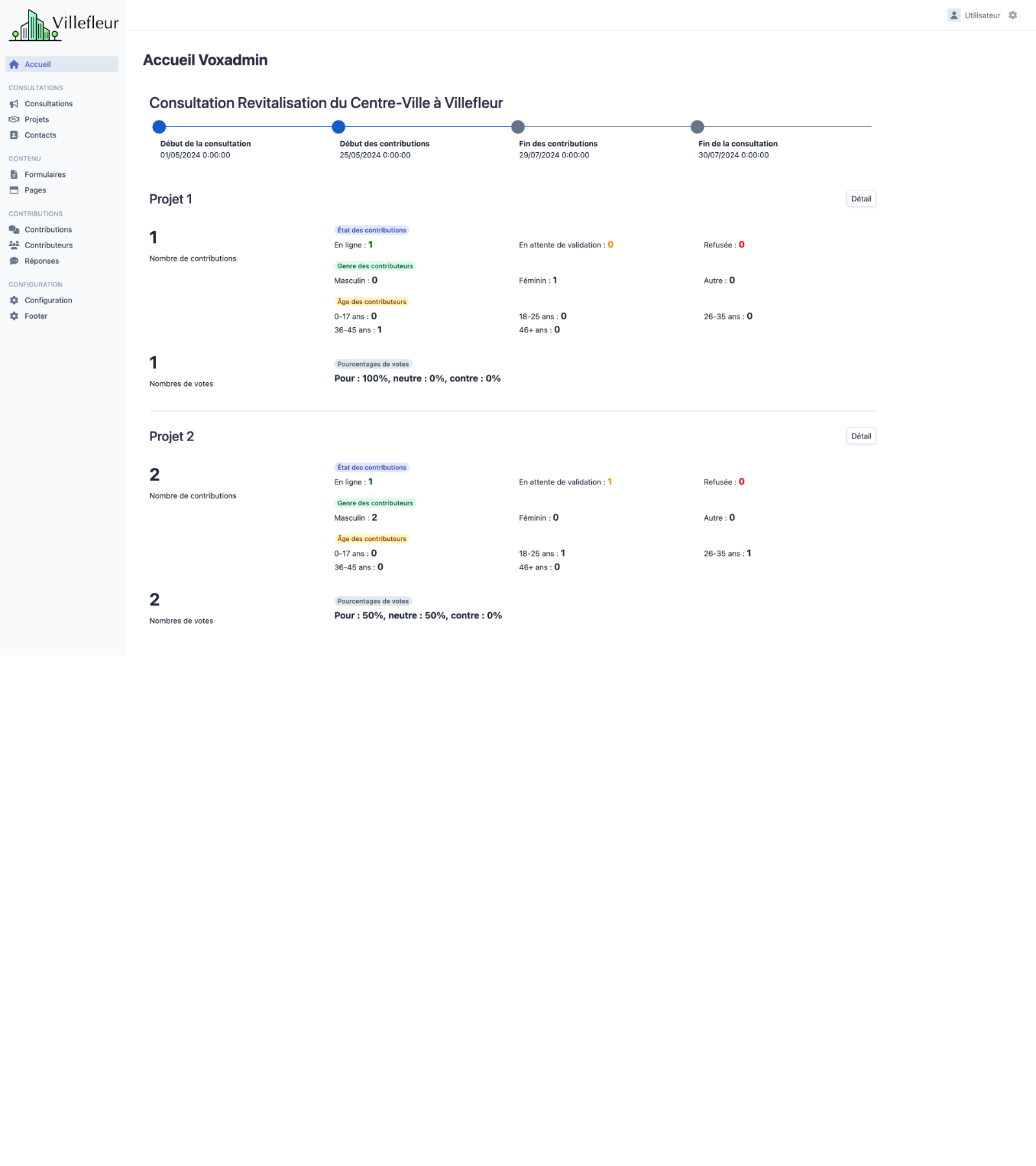 Copie écran backoffice tableau de bord